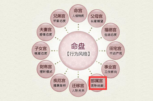 广州天马集团天马摩托车有限公司_紫薇天马_紫薇之术中的紫薇是什么意思