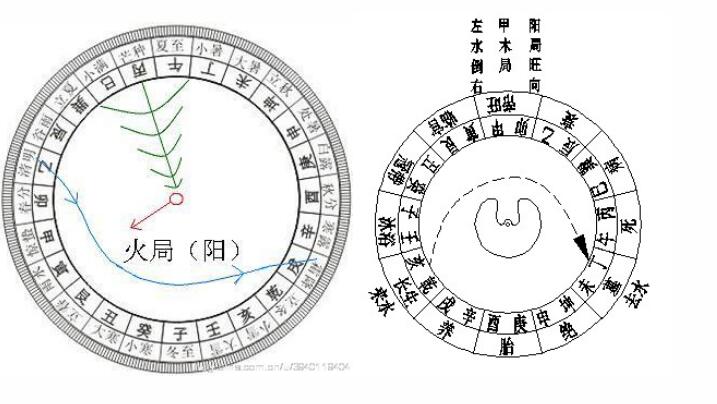 
中文名长生十二诀象征，你知道几个?(值得一看)
