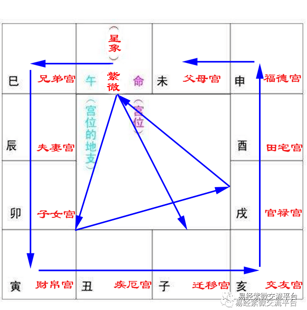 风水堂：紫微命盘解析