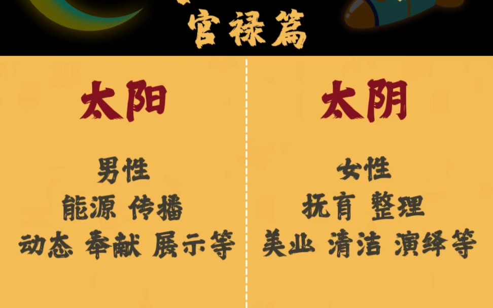 紫薇斗数名局大限小限流年的关系