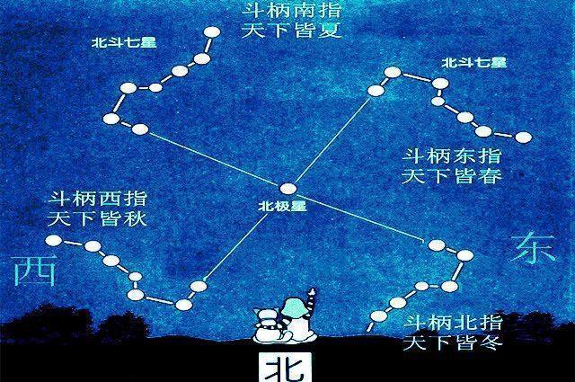 紫微星的基本含义与其他角色的关系有哪些？