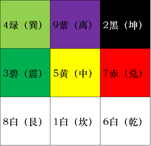 风水堂：三幅图的主命