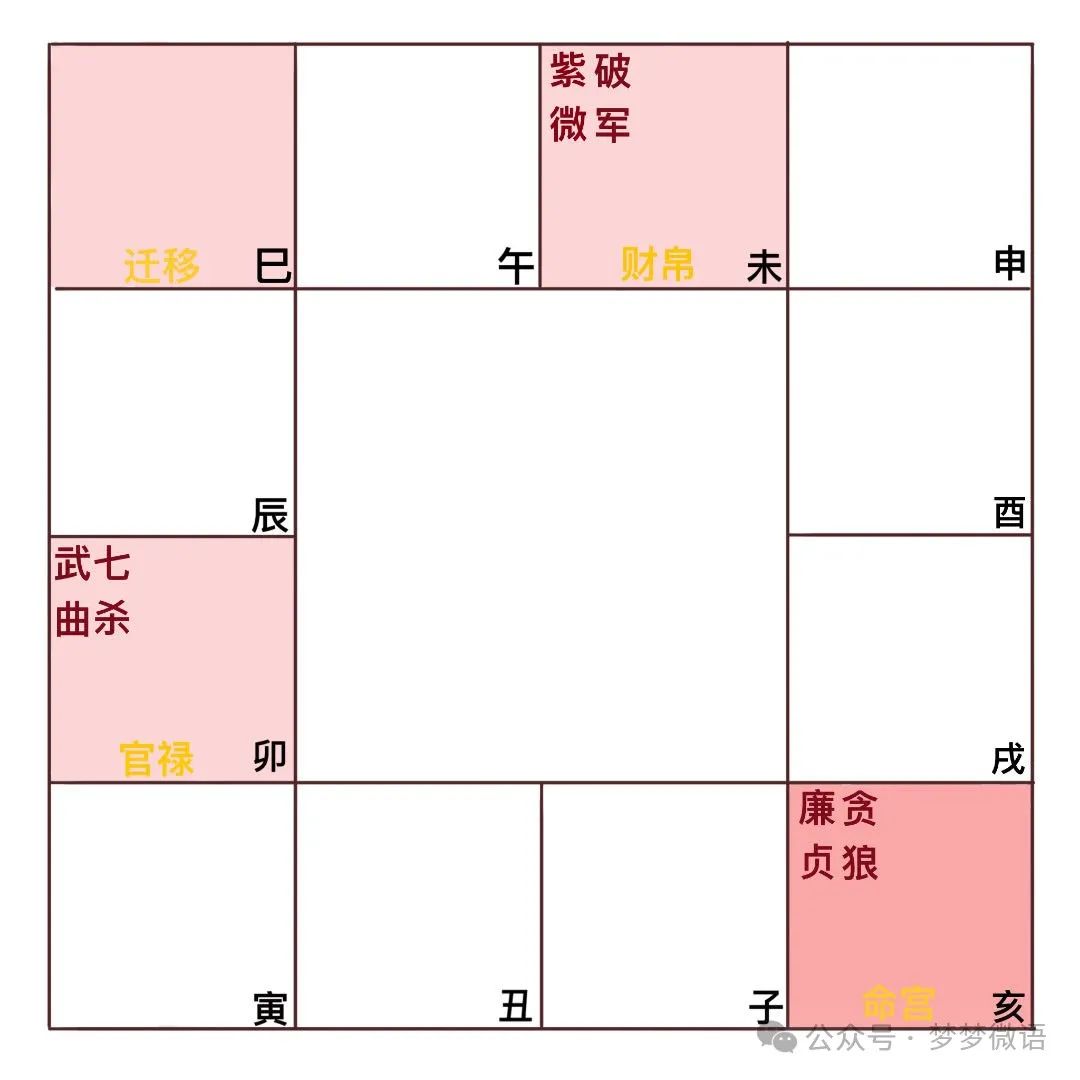 风水堂：双星组合篇