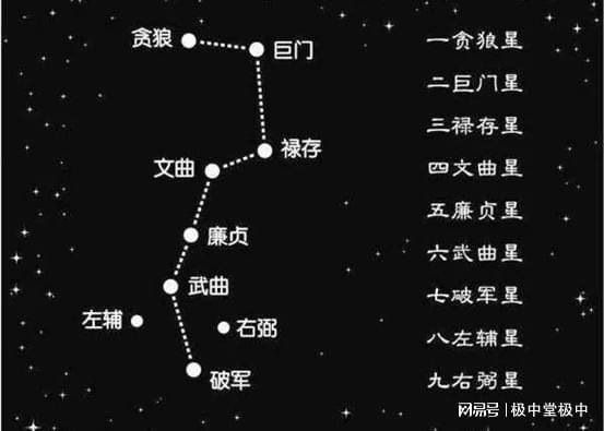 风水堂：双星组合篇