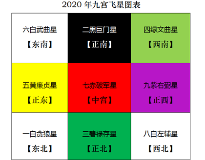 命主禄存星是什么意思？如何化解不利影响？