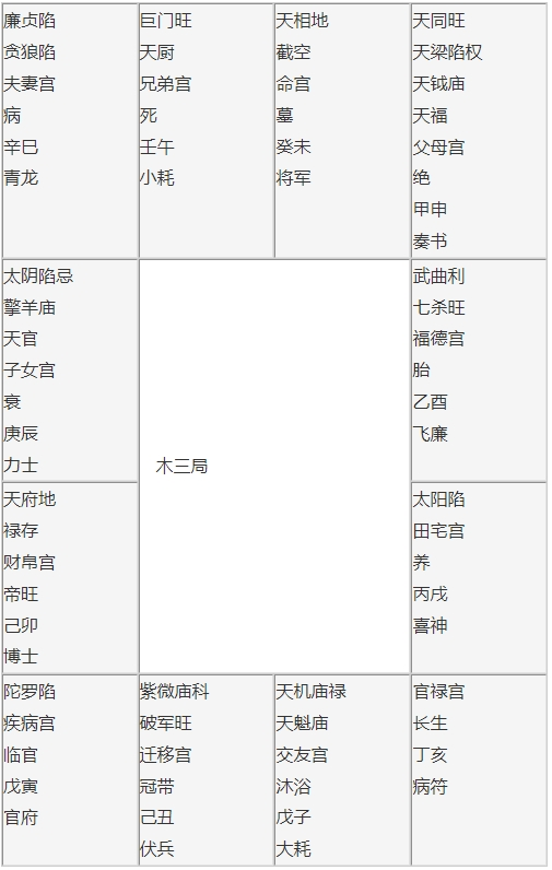 乙年命宫在未宫天相地运势分析分析讨论