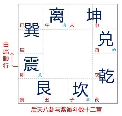 钦天门的星辰有18颗，能参与的就15颗