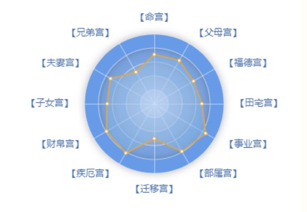 2016年六安金安区事业单位财帛命盘解析