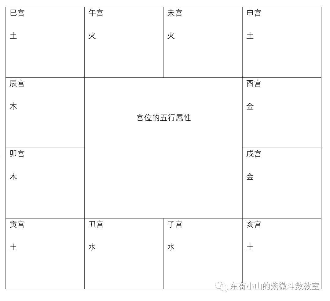 2016年六安金安区事业单位财帛命盘解析