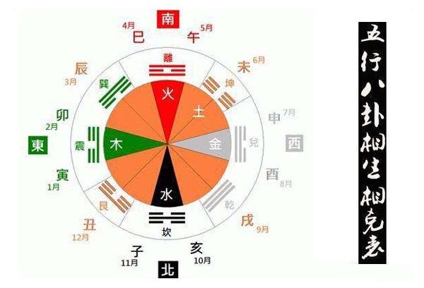 风水堂：命理解析