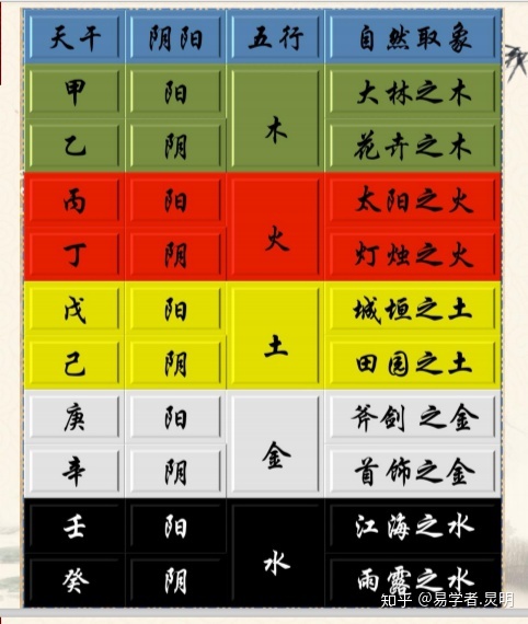 风水堂：命理解析