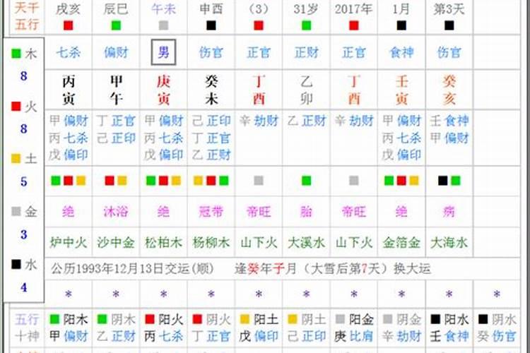 紫微斗数如何看考试