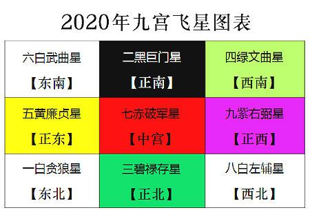 太阴星入命宫：详解命宫太阴陷的特征及趋吉避凶之道