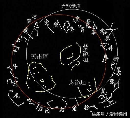 紫微斗数子女宫详解：子女富贵、感情深厚，破军星主刑克，禄存代表什么？