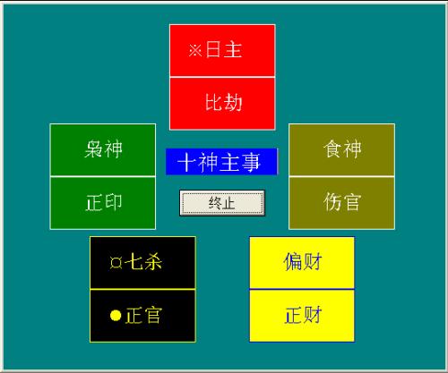 八字论命：解析十神中的偏官及其六亲代表含义