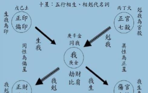 八字论命：解析十神中的偏官及其六亲代表含义