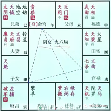 贪狼在午木火通明格：紫微约束下的贪狼分化与事业方向