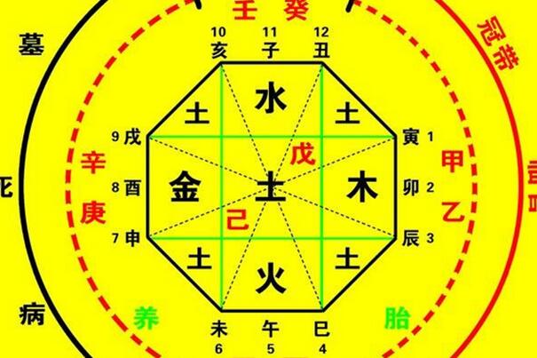 七杀代表物、性格及八字制化：解析其在命理中的意义