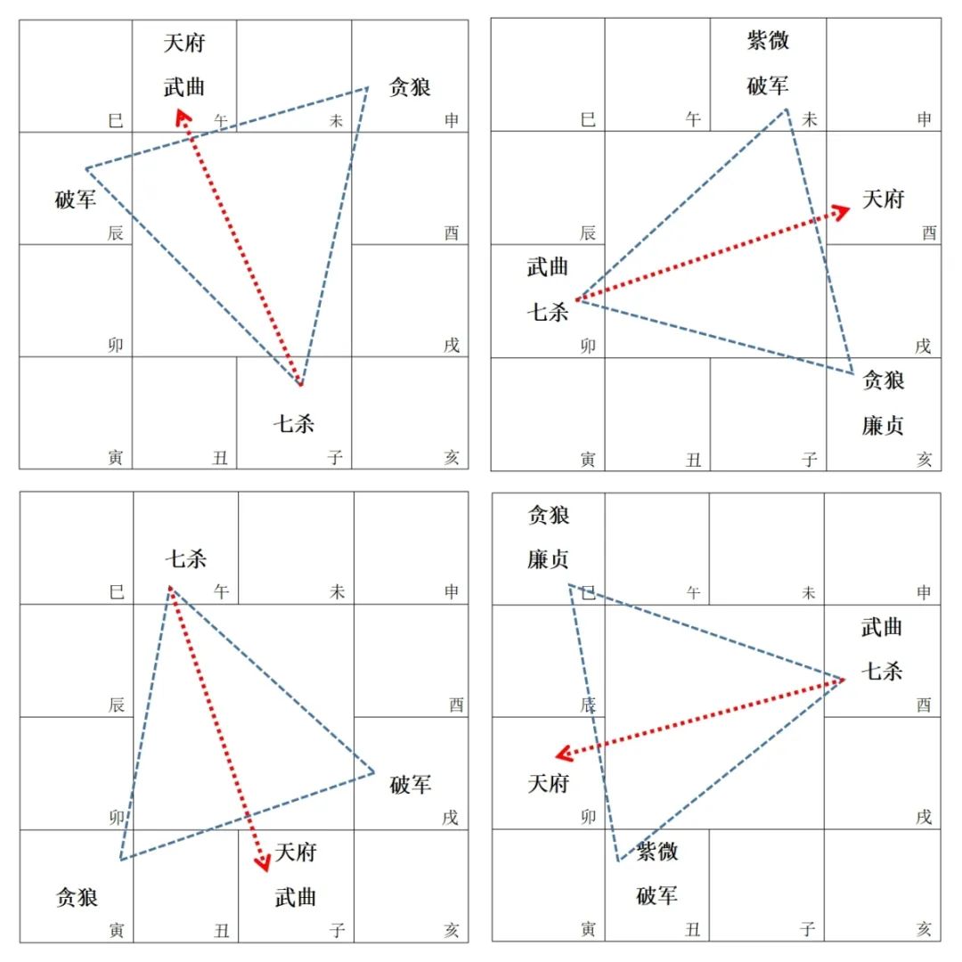 七杀星的核心重点庚金丁火，你了解多少？