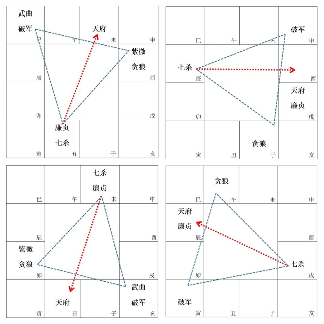 七杀星的核心重点庚金丁火，你了解多少？