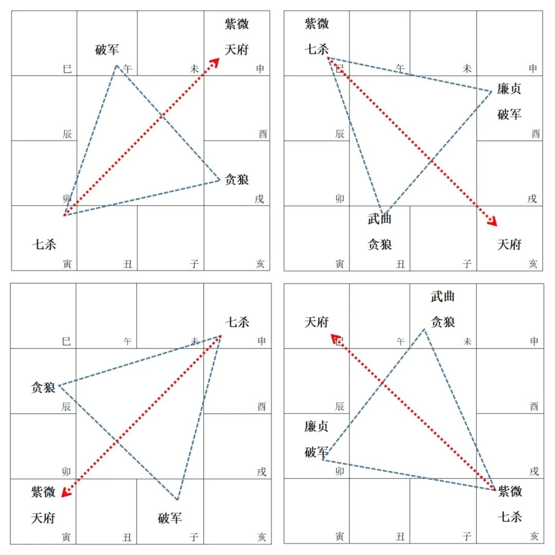 七杀星的核心重点庚金丁火，你了解多少？