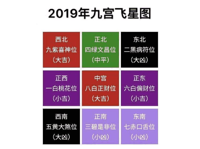 病符星入命是什么意思？紫微斗数病符入命怎么化解？