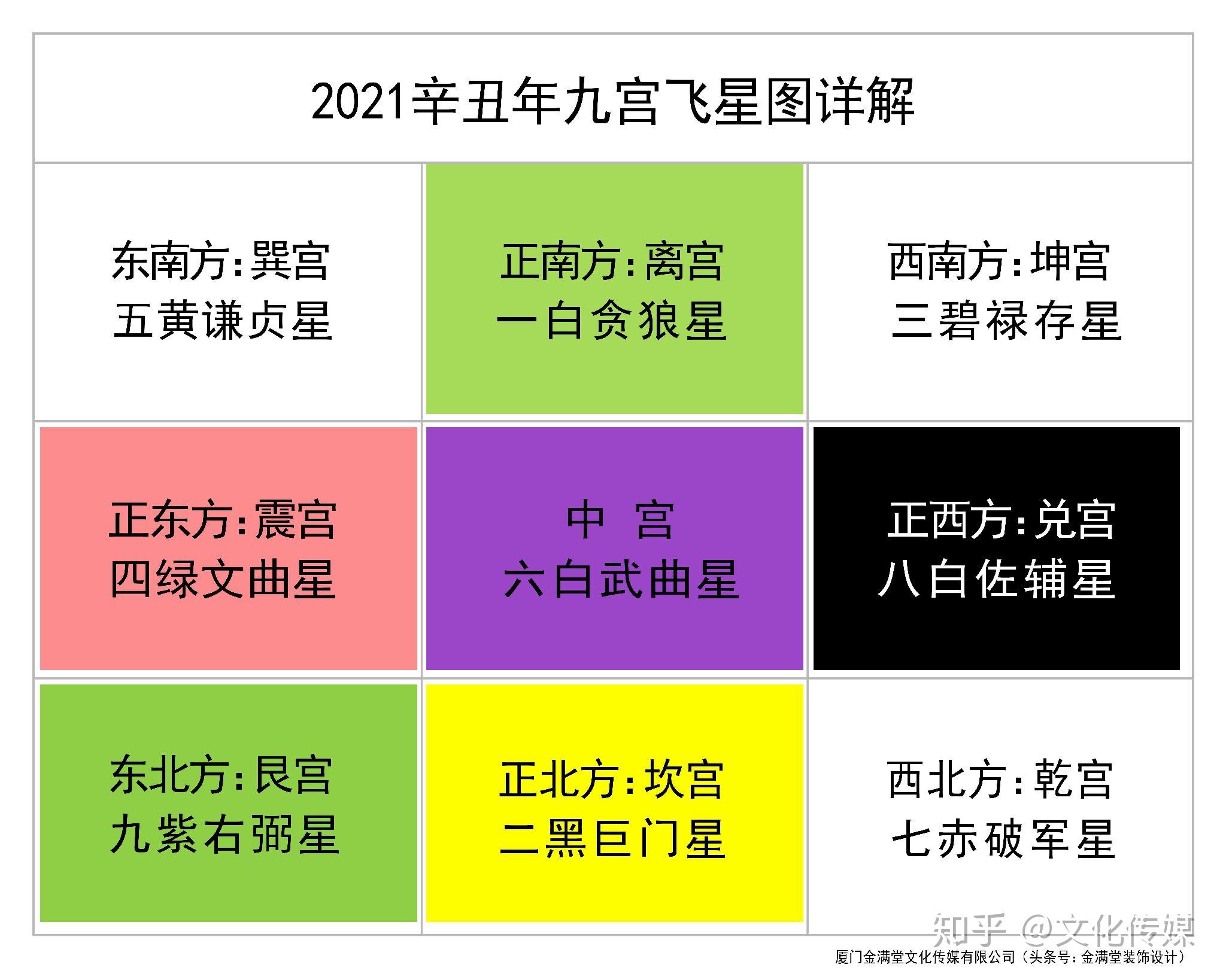 病符星入命是什么意思？紫微斗数病符入命怎么化解？