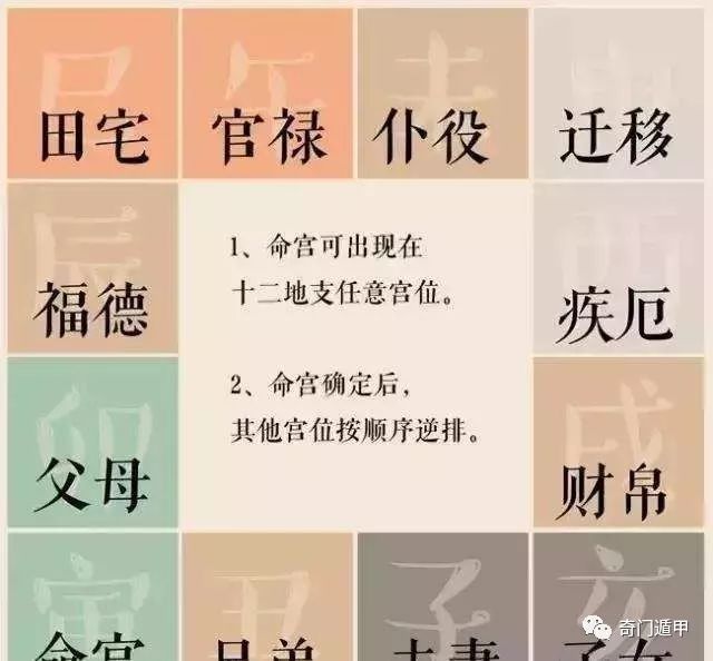 官禄宫四化入其他宫位的含义及对事业、生活的影响