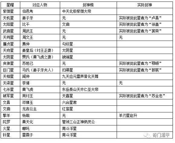 官禄宫四化入其他宫位的含义及对事业、生活的影响