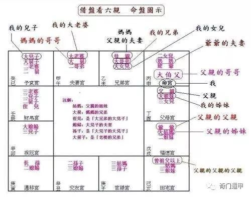 官禄宫四化入其他宫位的含义及对事业、生活的影响