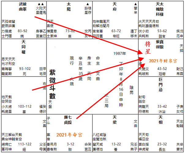 流年星测2023年辛丑我们都能赚到钱吗紫微斗数十二流神篇