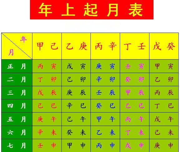 紫薇命盘与八字命格的对应关系及命运分析