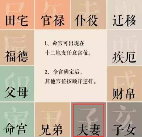 探秘紫微斗数：起源、方法与门派，解读人生运势的古老术数