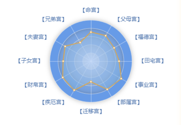 探秘紫微斗数：起源、方法与门派，解读人生运势的古老术数