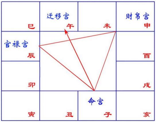 探秘紫微斗数：起源、方法与门派，解读人生运势的古老术数