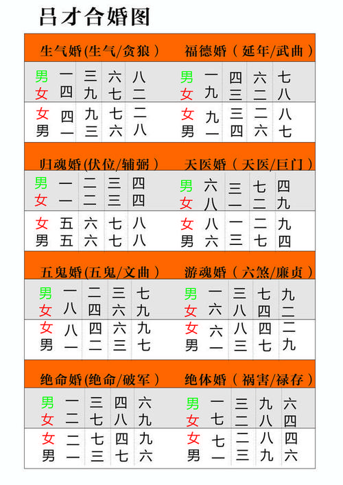 八字紫微合婚：古老文化传统中提高婚姻质量的独特方法