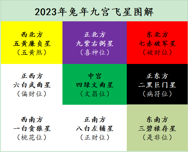 紫微斗数：源自周易的术数，预测命运凶吉贵贱休咎