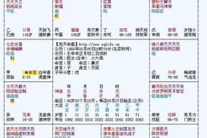 紫微斗数先天命盘排盘求解?急急急!