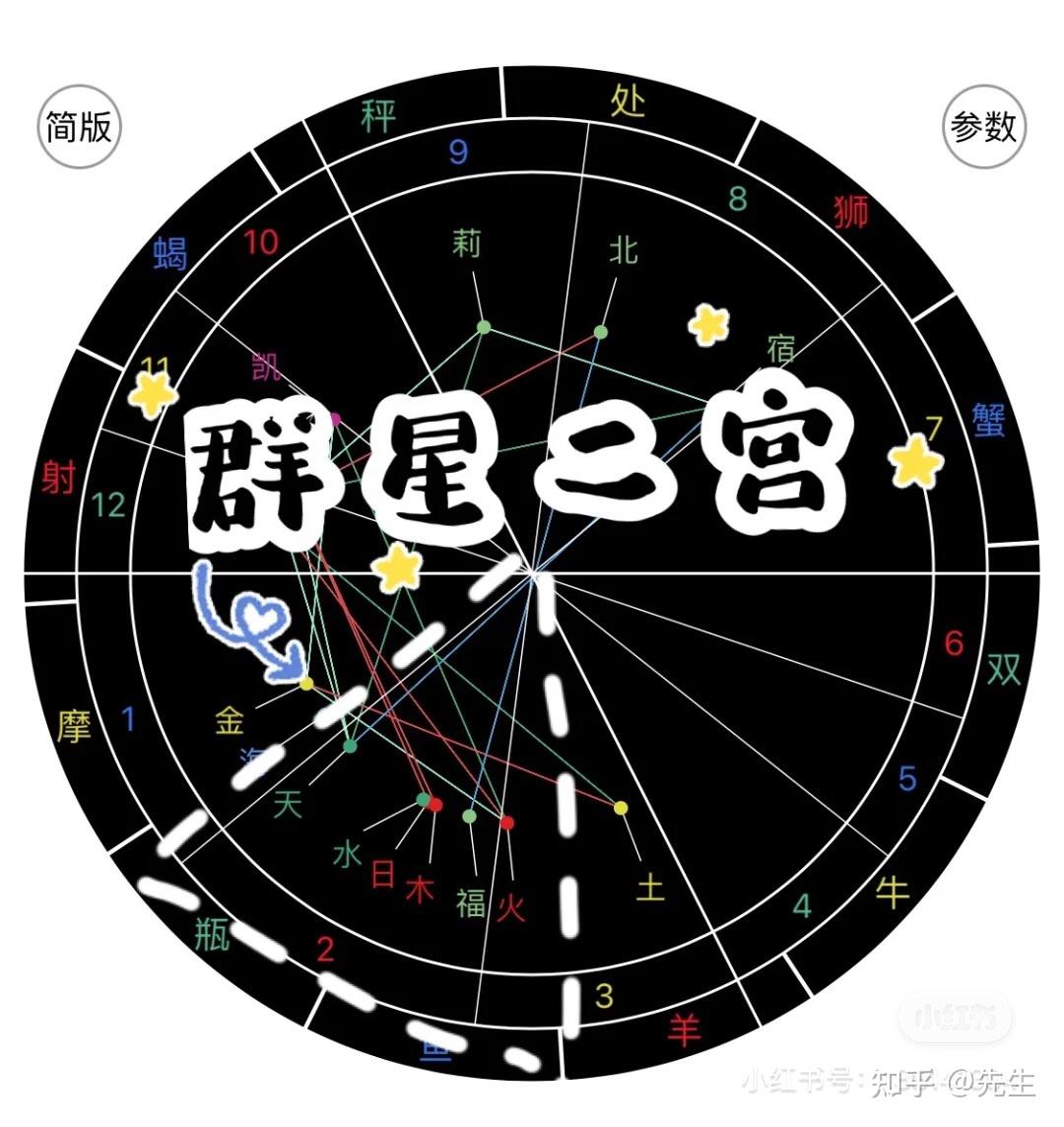 天相星坐守财帛宫：善理财，财源稳定，富贵可期