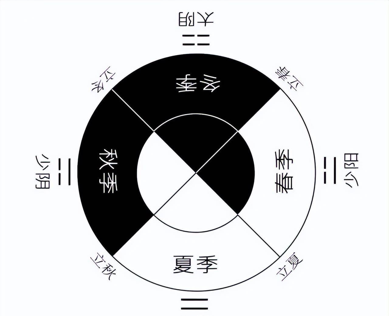 太阴不喜梁主孤寡，太阳天梁在事业宫好吗？紫微斗数之解析