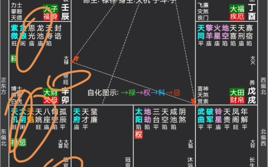 太阴不喜梁主孤寡，太阳天梁在事业宫好吗？紫微斗数之解析