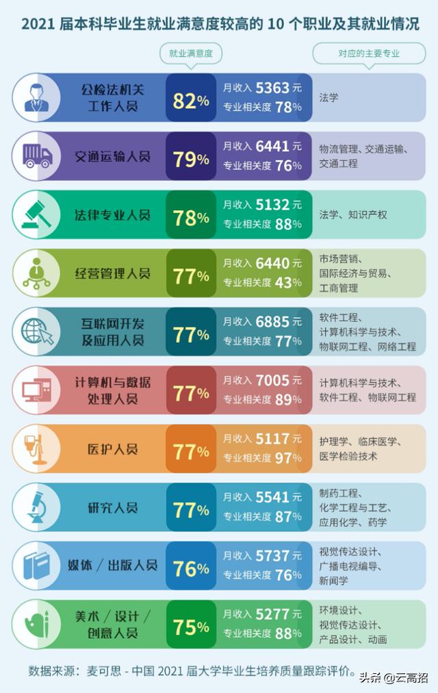 破军在辰戌坐命：外地发展、吉凶论断、职业选择及不同生年特点