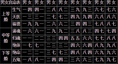 浮梁县八字合婚：紫微斗数揭秘婚姻事业财气，判别另一半家庭