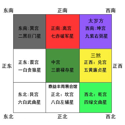 天府星是什么意思？解析天府星在紫薇命盘中的含义