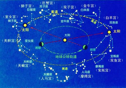 紫微斗数流年官禄宫看配偶长相，揭示婚姻好坏及事业影响